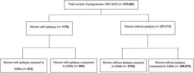 Trends of Utilization of Antiseizure Medications Among Pregnant Women in Manitoba, Canada: A 20-Year Population-Based Study